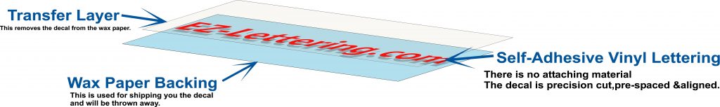 Vinyl Lettering Installation Instructions - EZ-Lettering